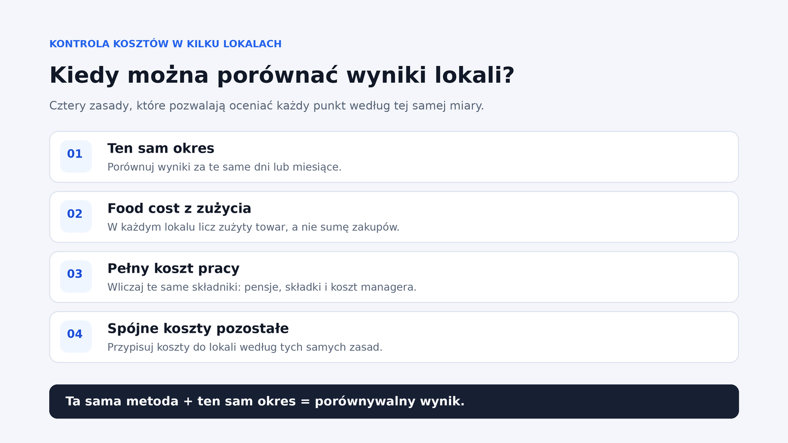 Cztery zasady porównywania wyników lokali gastronomicznych - ten sam okres, food cost z zużycia, pełny koszt pracy, spójne koszty